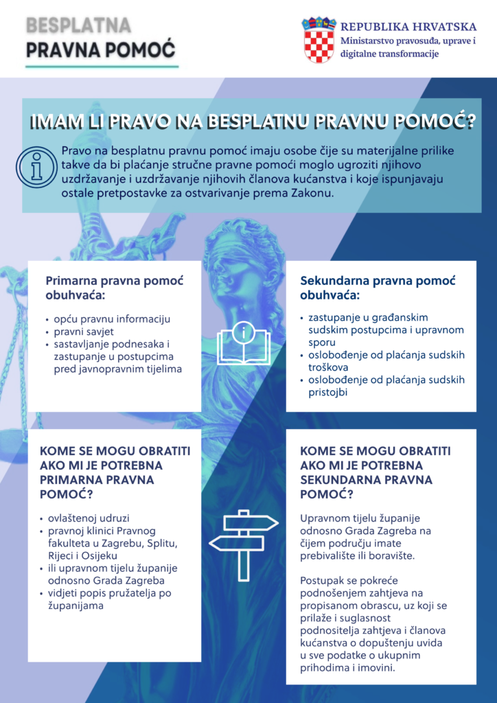 Besplatna pravna pomoć / Imam li pravo na besplatnu pravnu pomoć?